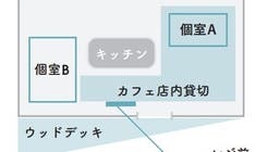 たまプラーザ駅徒歩7分。 開放的なウッドデッキと自然光が差し込む店内、子育て世代で賑わう街のカフェ。のオプション1