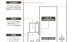 ワーケーションや観光の拠点に！秩父鉄道長瀞駅前のコワーキングスペースの間取り図1