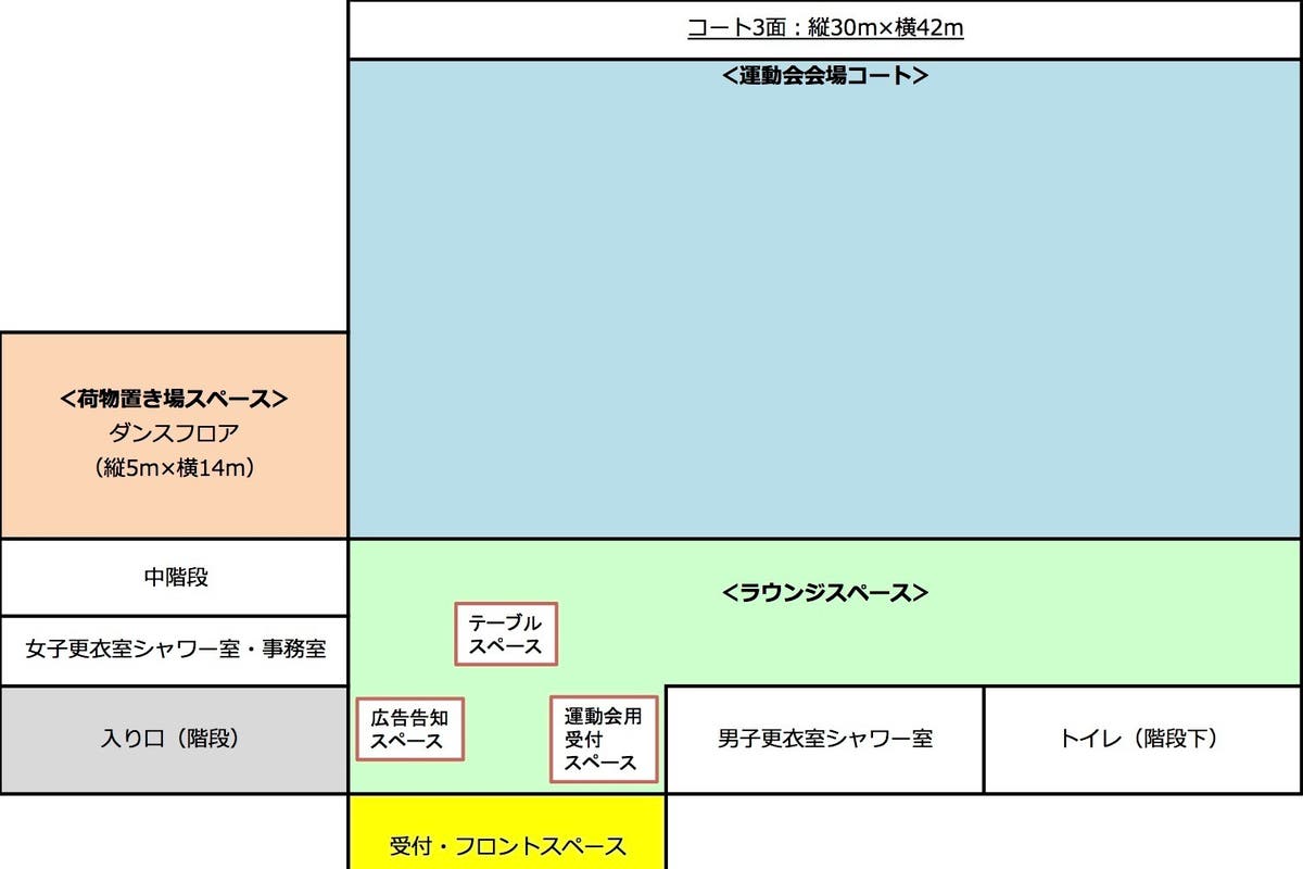 インドアだから天候ngなし 千葉柏最大級の屋内スペースを利用した展示会や企業運動会イベントに最適 スペースマーケット