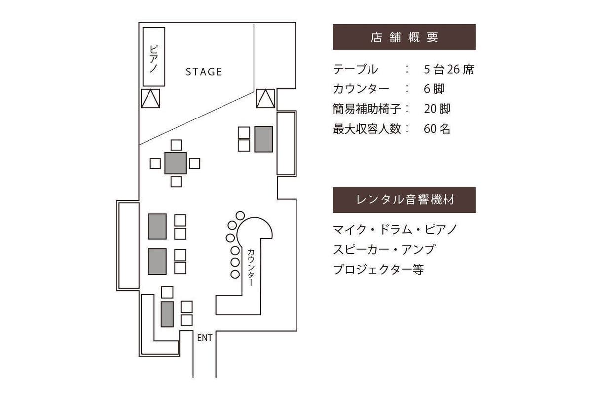 マルチに使えるレトロな内装 雰囲気抜群 ライブ サークルイベント ファンミーティング 誕生日会 コスプレ撮影 Wifi スペースマーケット