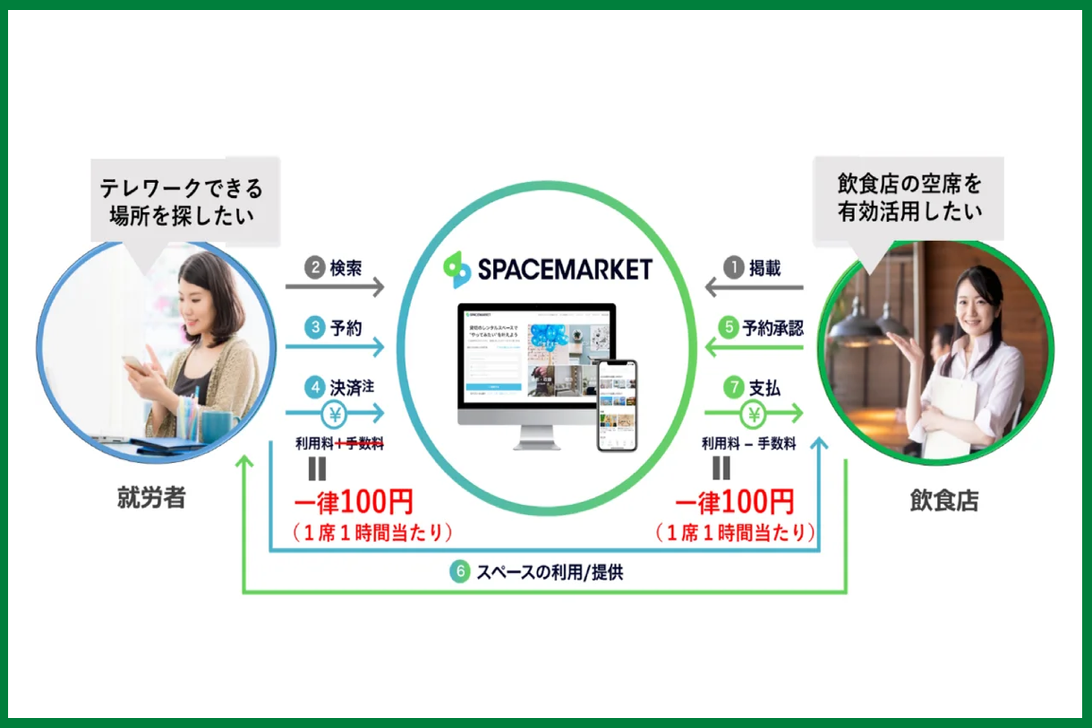 アミューズ 10 1 お知らせ 本日より1回ぷらす券の配布を一時中止 筐体にてご利用できる硬貨は100円玉のみ 等々 浪漫遊 金沢本店