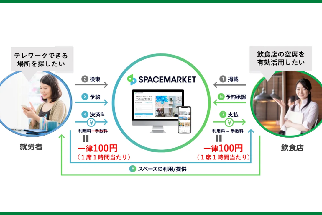 アミューズ 10 1 お知らせ 本日より1回ぷらす券の配布を一時中止 筐体にてご利用できる硬貨は100円玉のみ 等々 浪漫遊 金沢本店